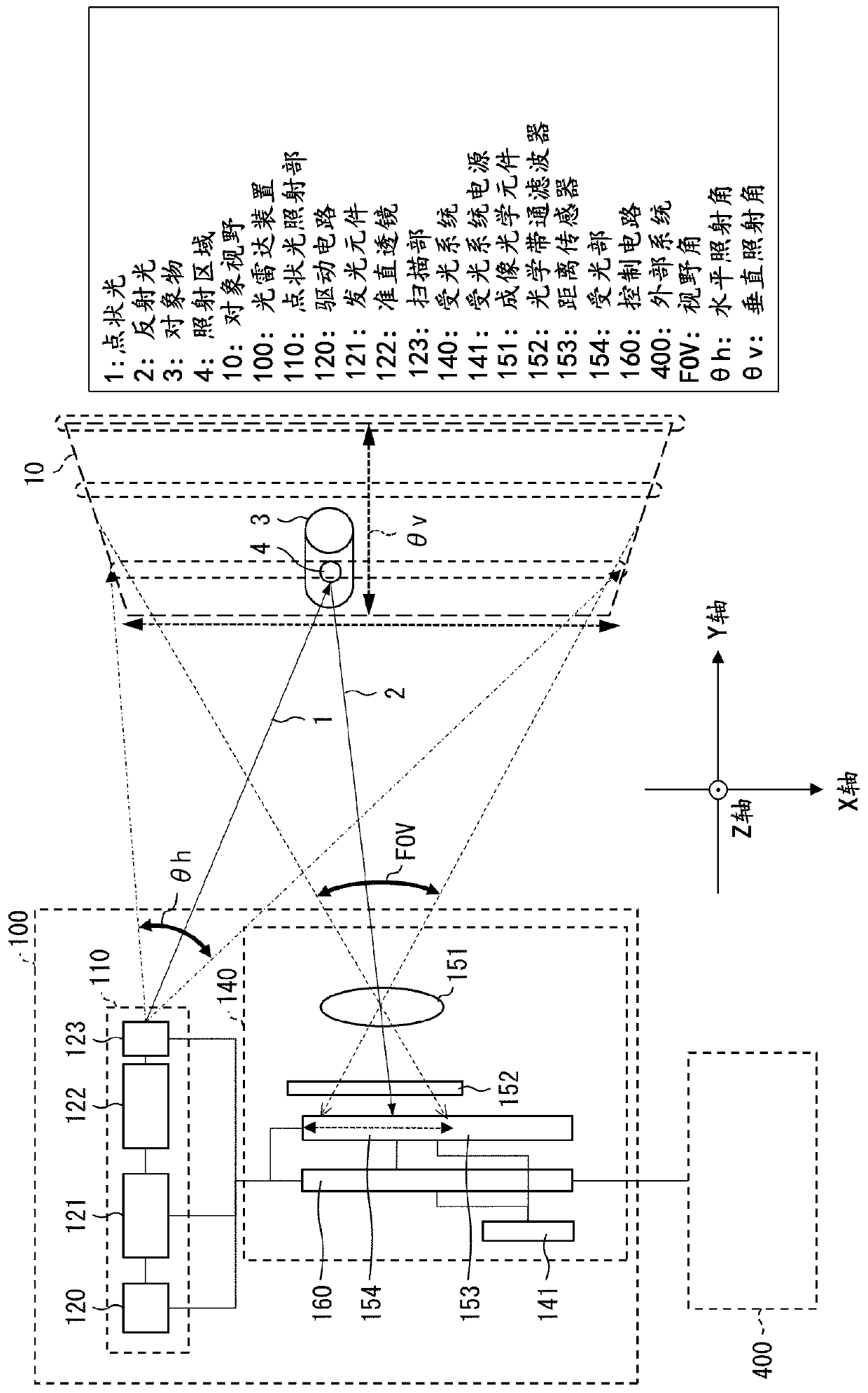 Optical radar apparatus