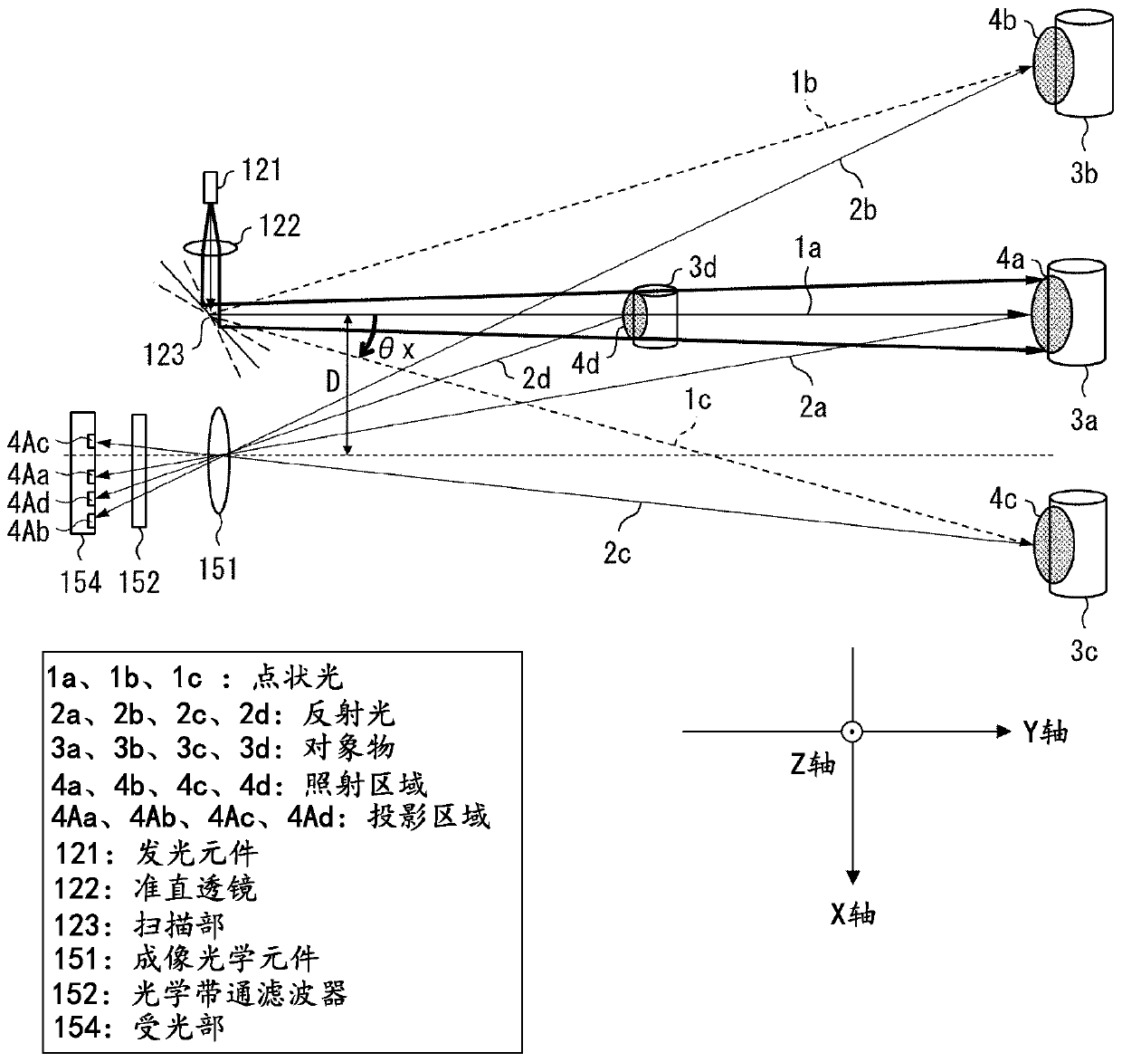 Optical radar apparatus