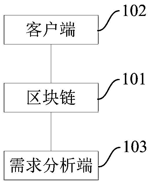 Demand management system and method