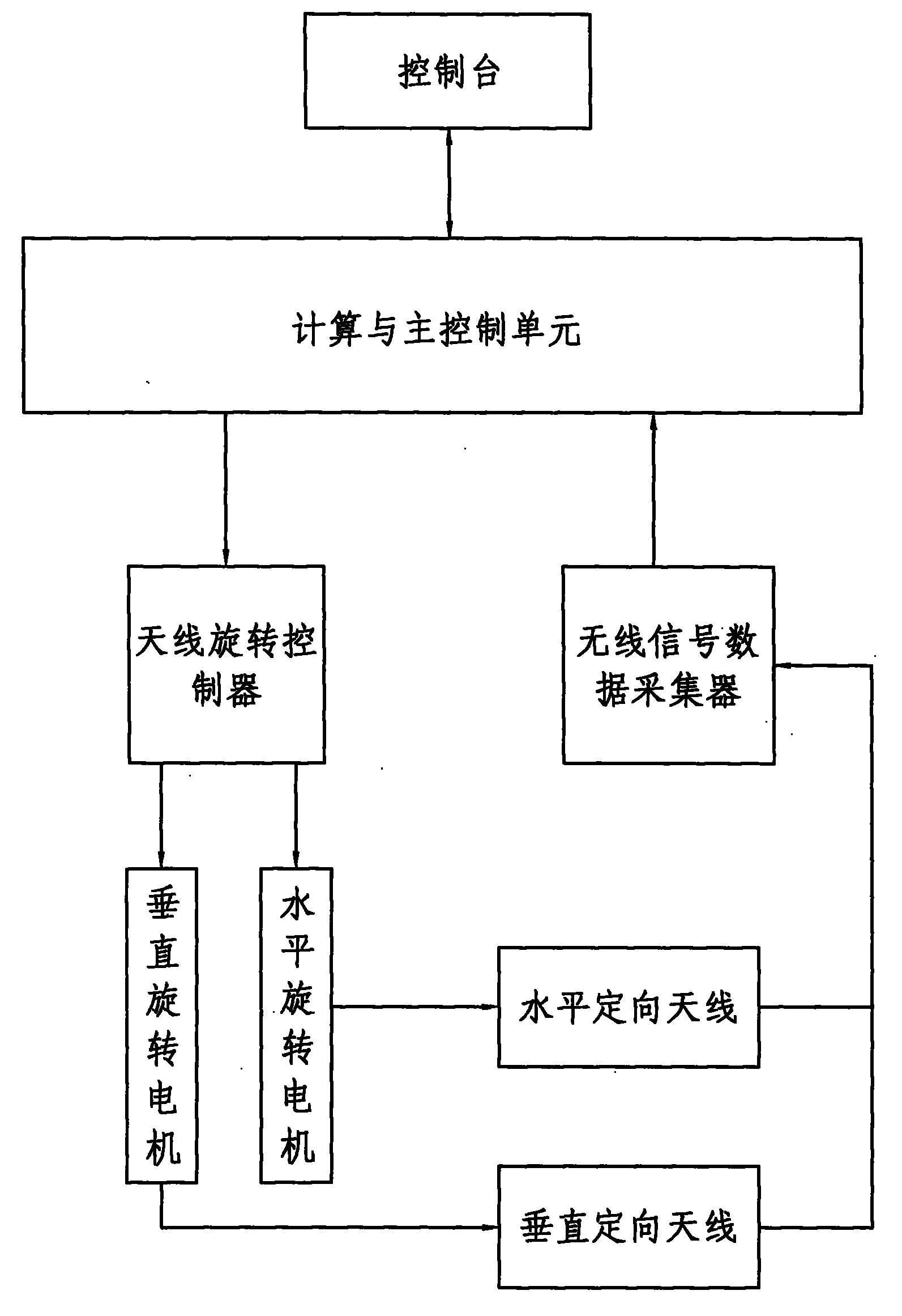 Method and device for positioning and tracking equipment in wireless local land area