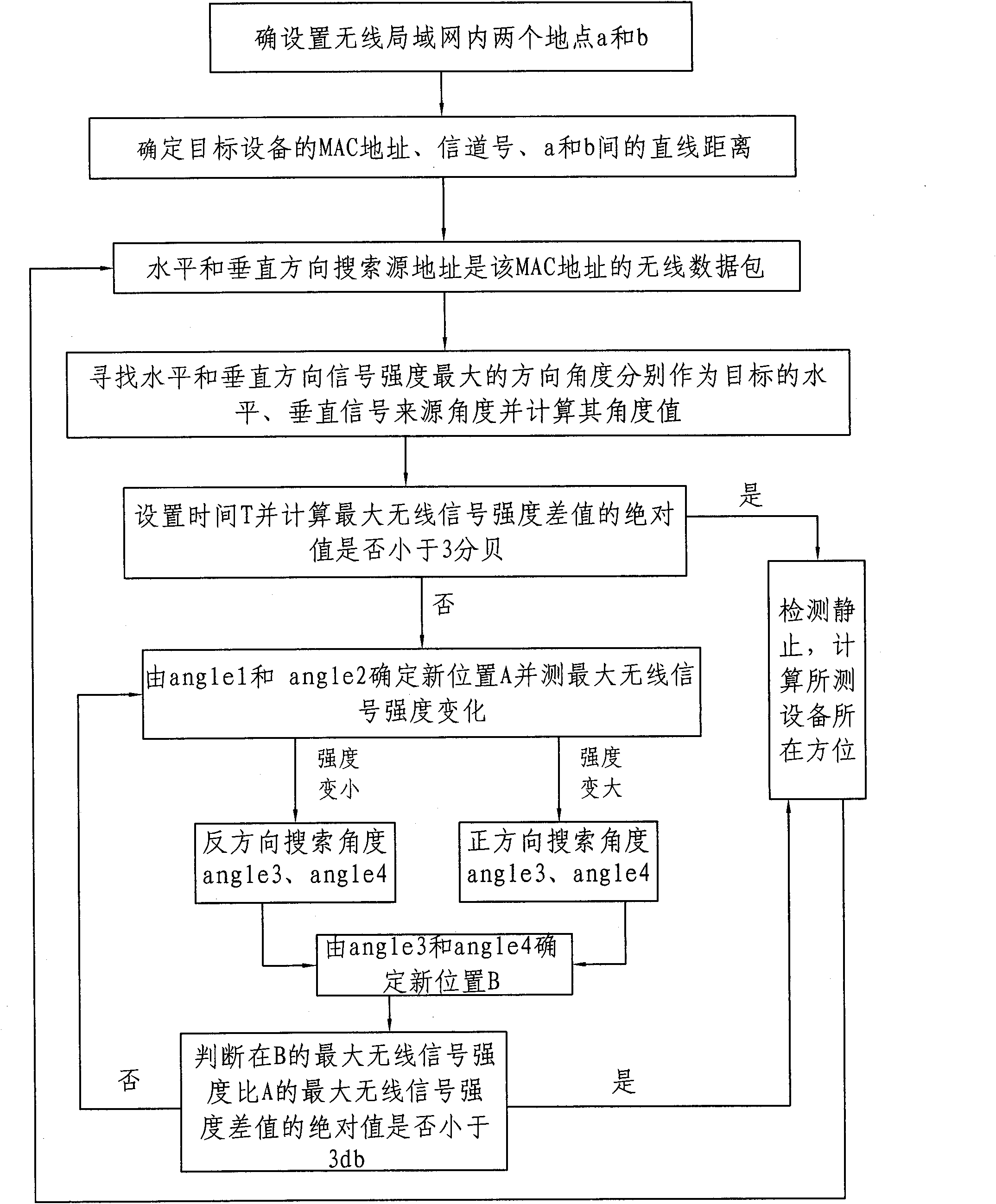 Method and device for positioning and tracking equipment in wireless local land area