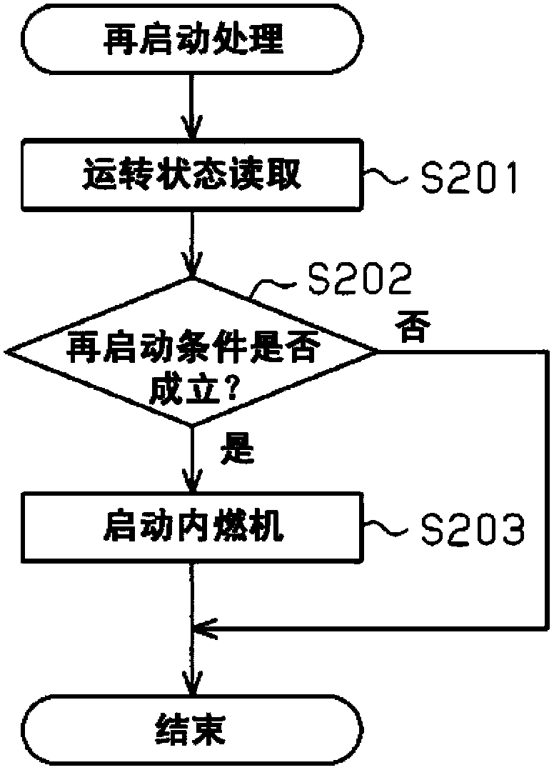 Abnormality determination device for rotation sensor