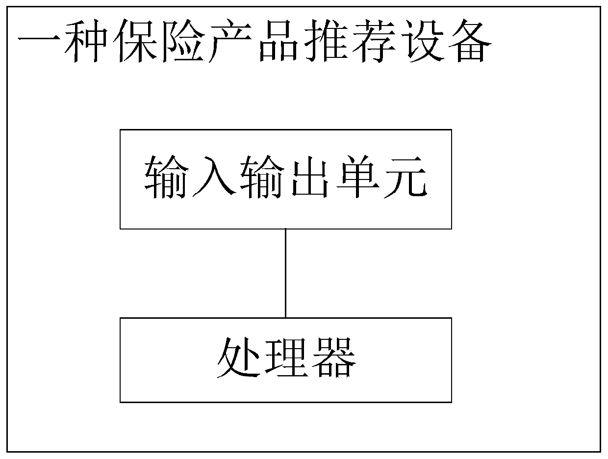 Insurance product recommendation method and system