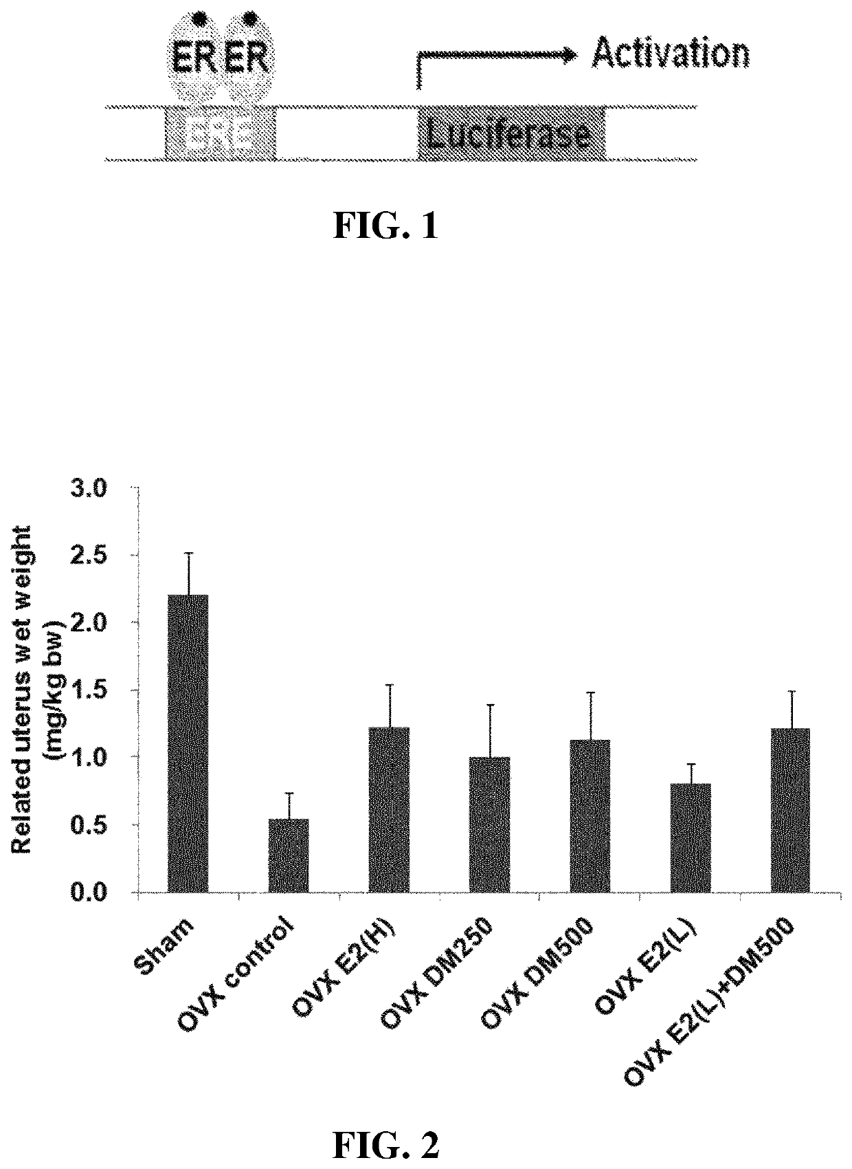 Composition for preventing and treating climacteric disorder containing extracts of <i>Dendropanax morbifera </i>LEV. as active ingredient