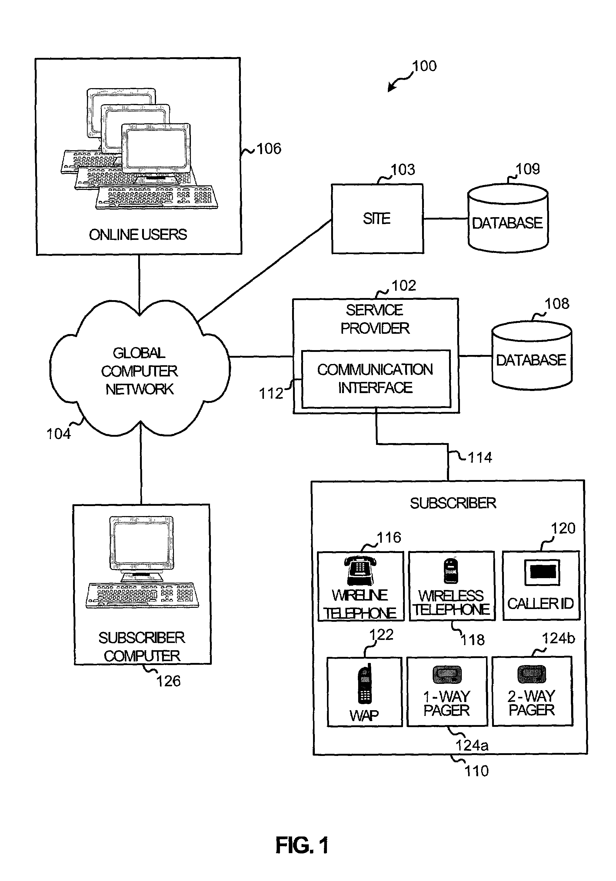 System and method for notifying an offline global computer network user of an online interaction