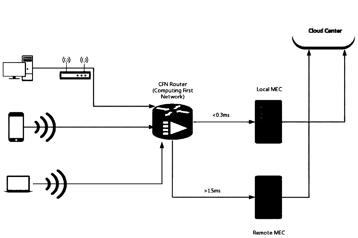 A data resource pre-scheduling method based on edge computing