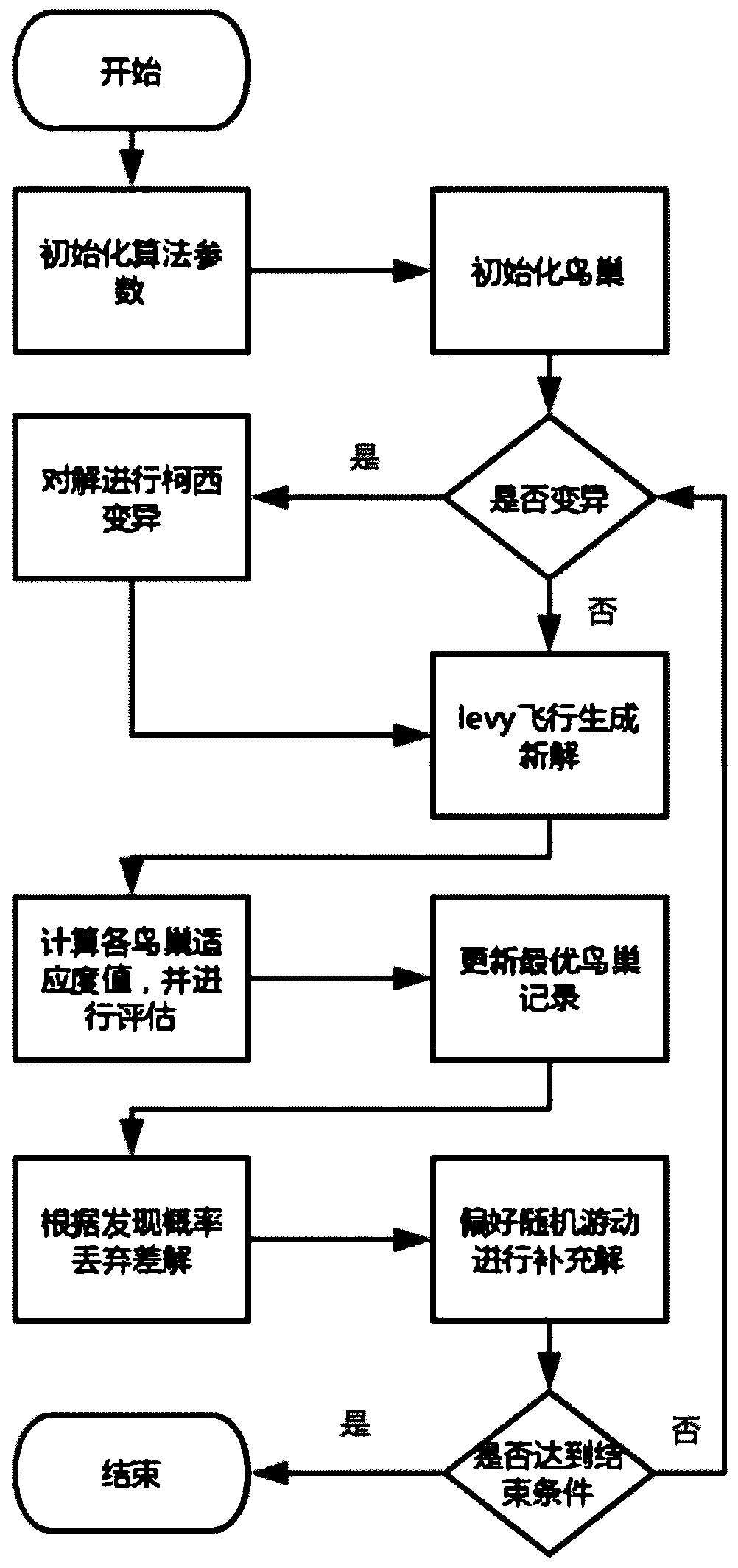 A data resource pre-scheduling method based on edge computing