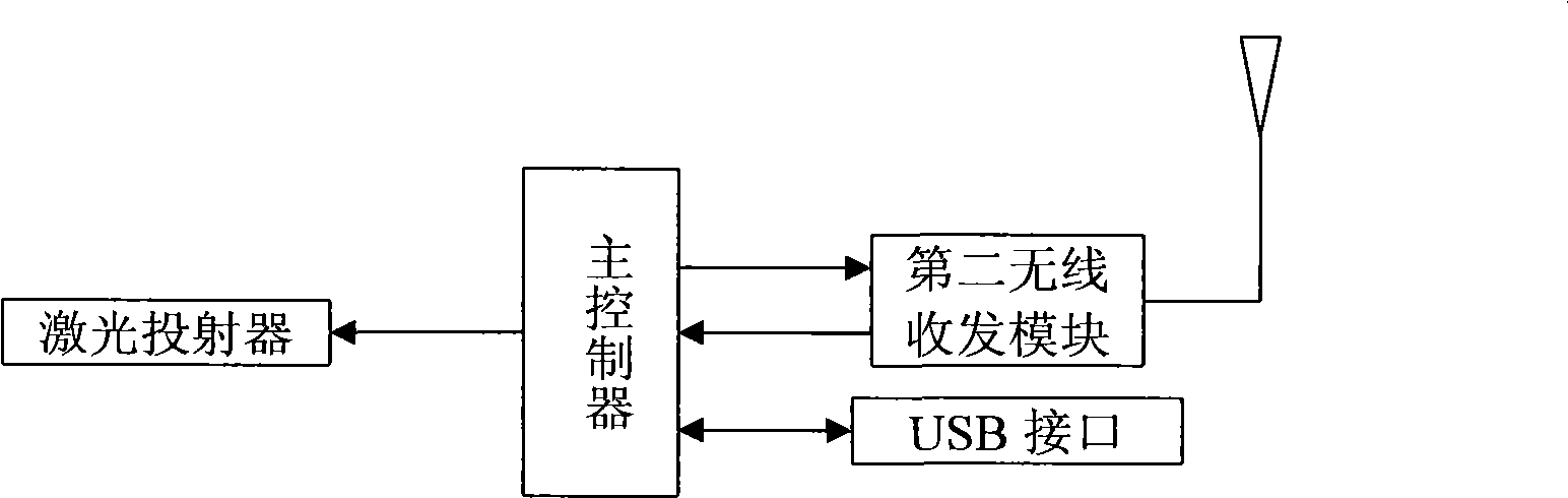 Auxiliary device for training shuttlecock pace