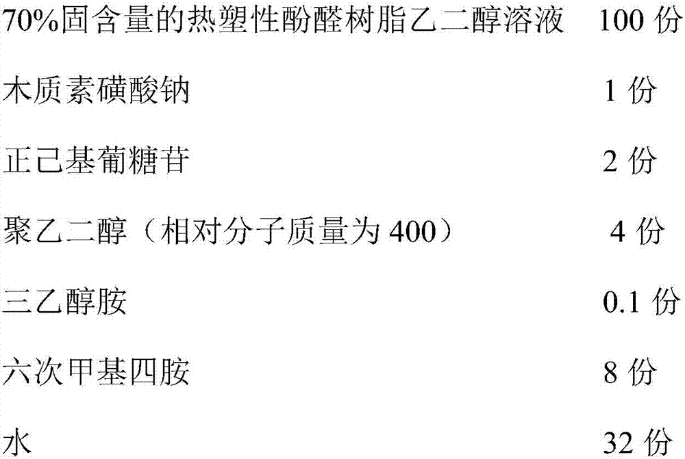 Water-diluent phenolic resin adhesive and preparation method thereof