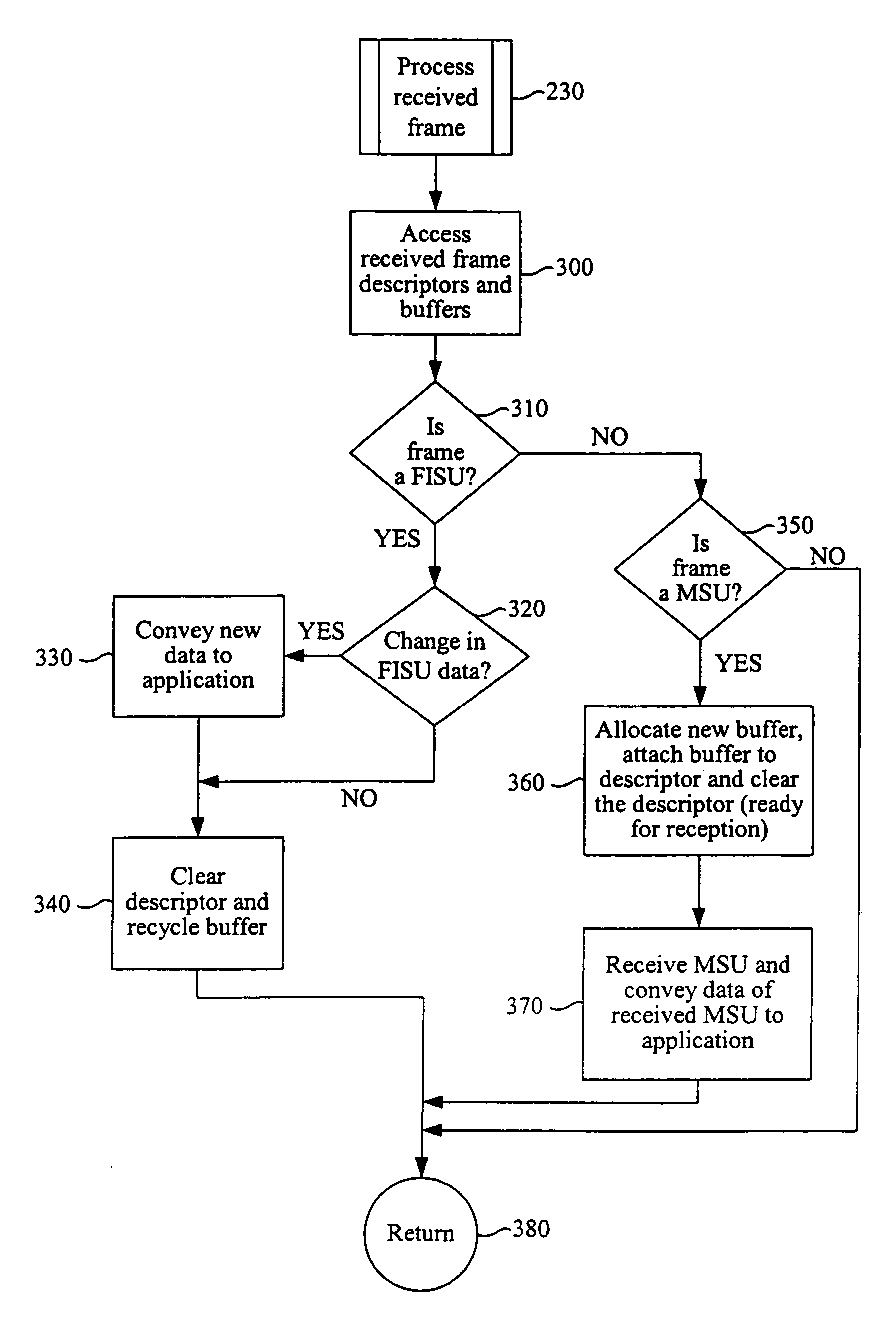 Method and system for improved processing of CPU intensive communications protocols