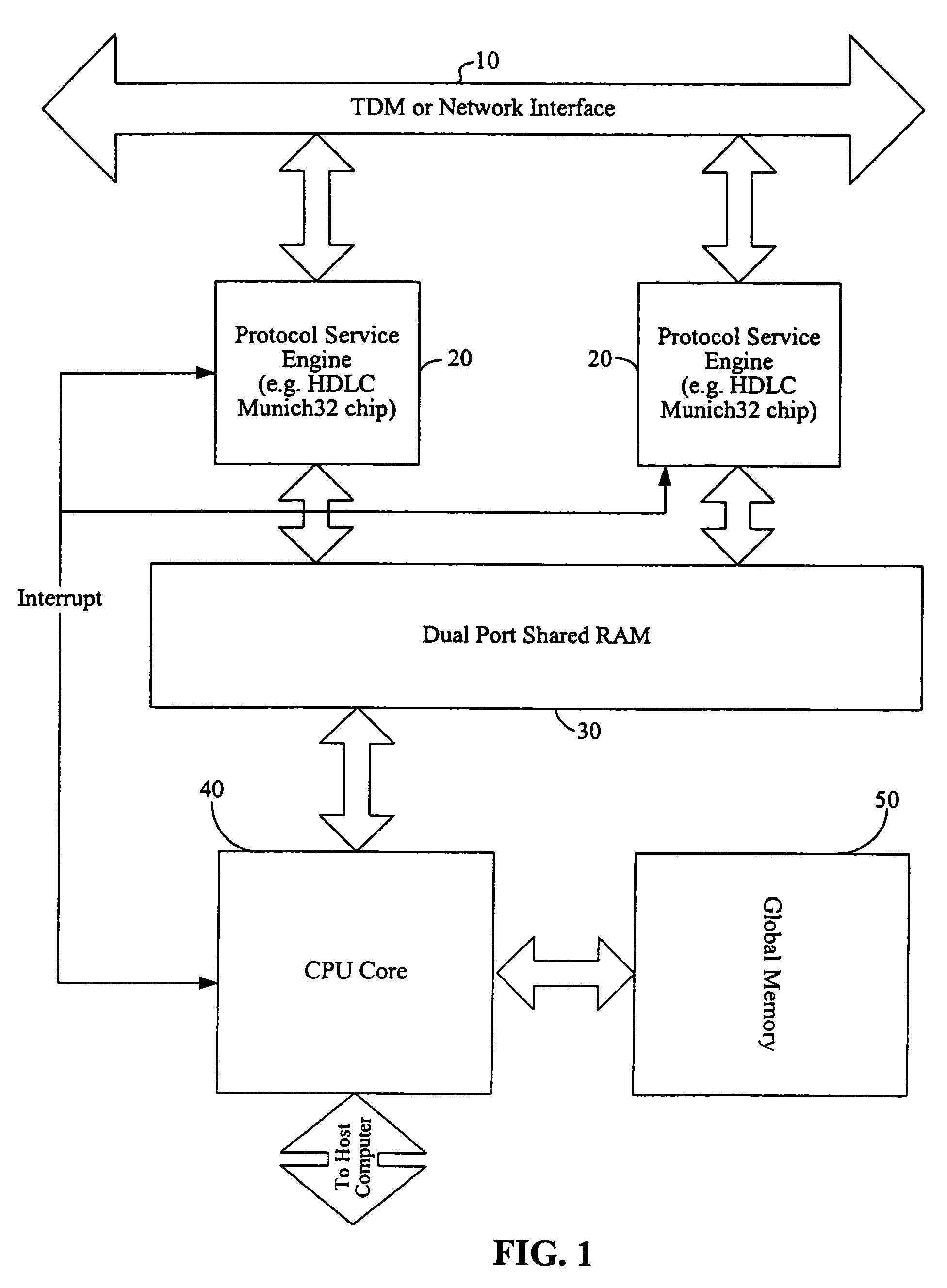 Method and system for improved processing of CPU intensive communications protocols