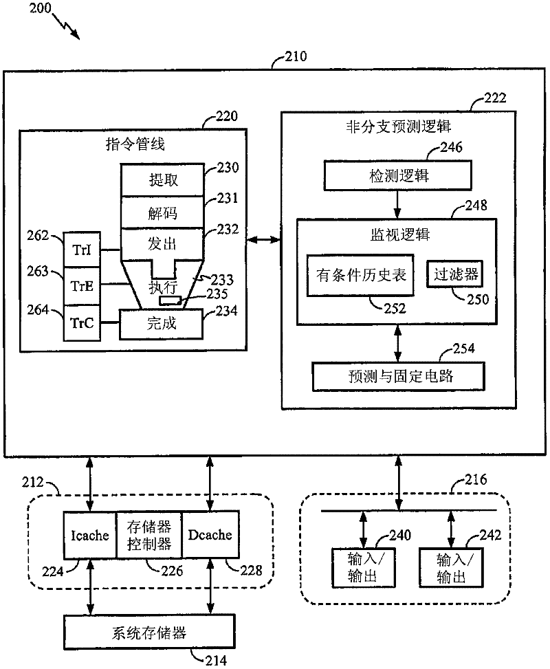 Methods and apparatus to predict non-execution of conditional non-branching instructions