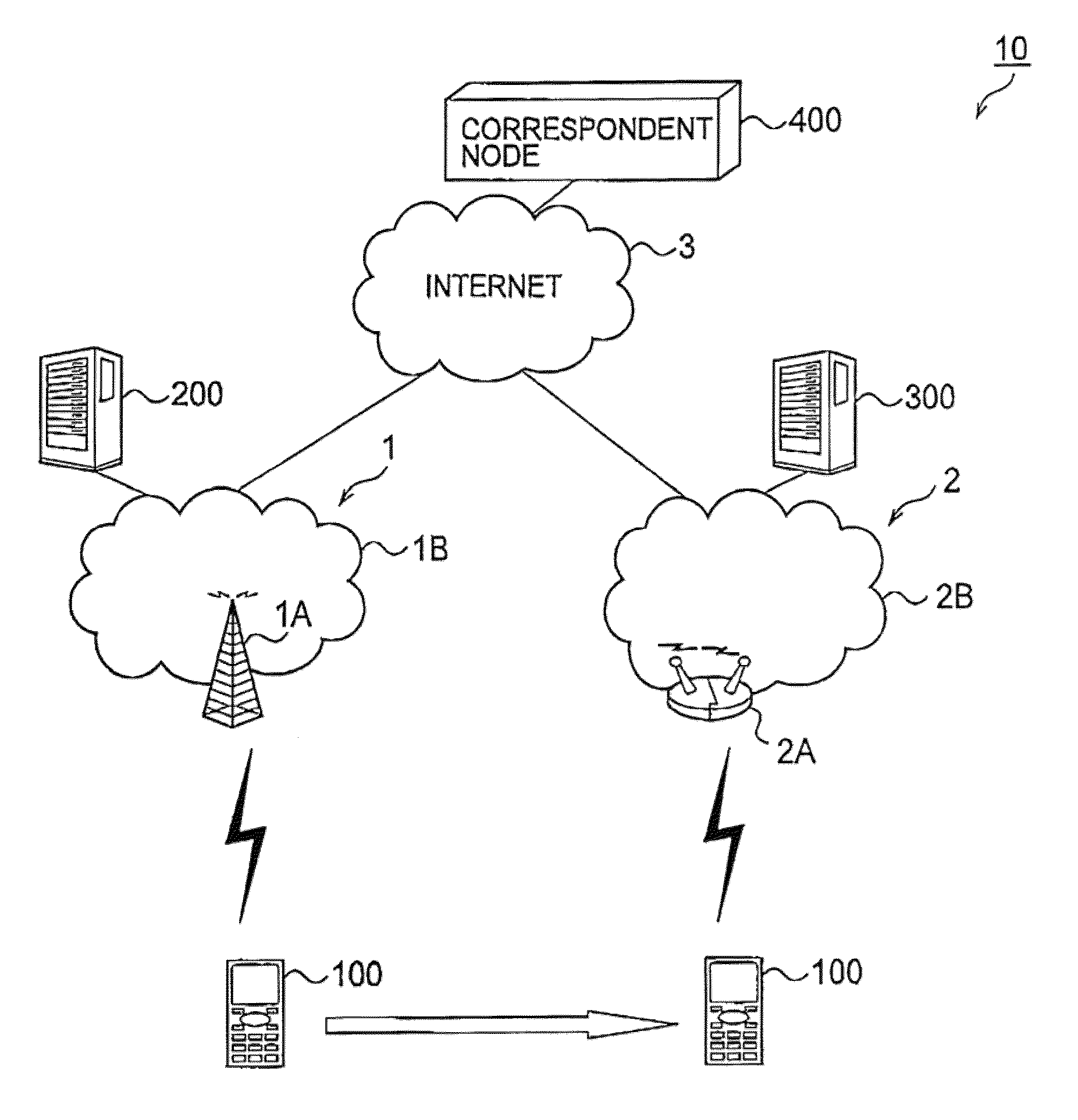 Communication system, authentication server, and communication method