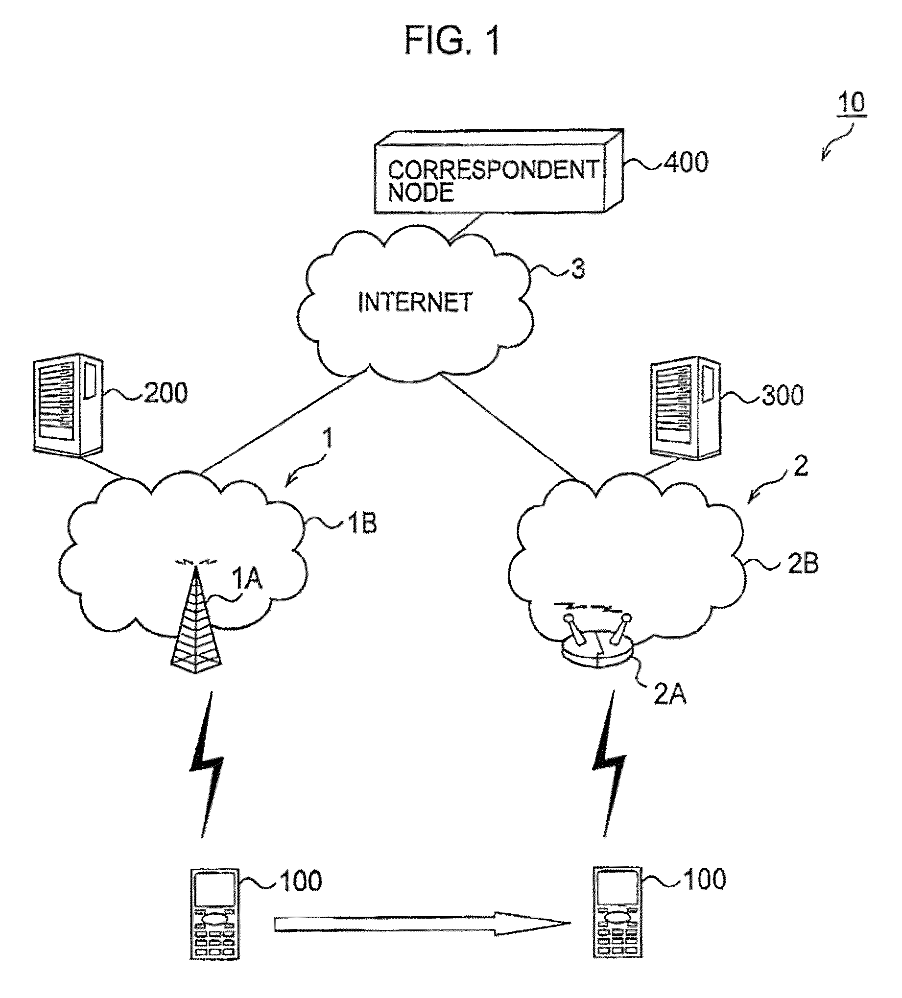 Communication system, authentication server, and communication method