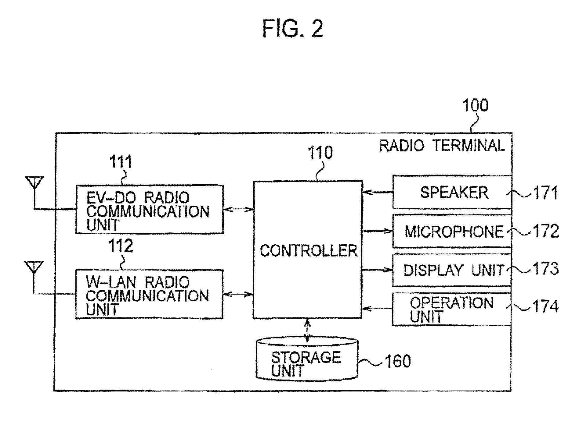 Communication system, authentication server, and communication method