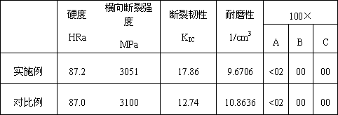 Hard alloy with iron-nickel as binder metal and preparation method thereof