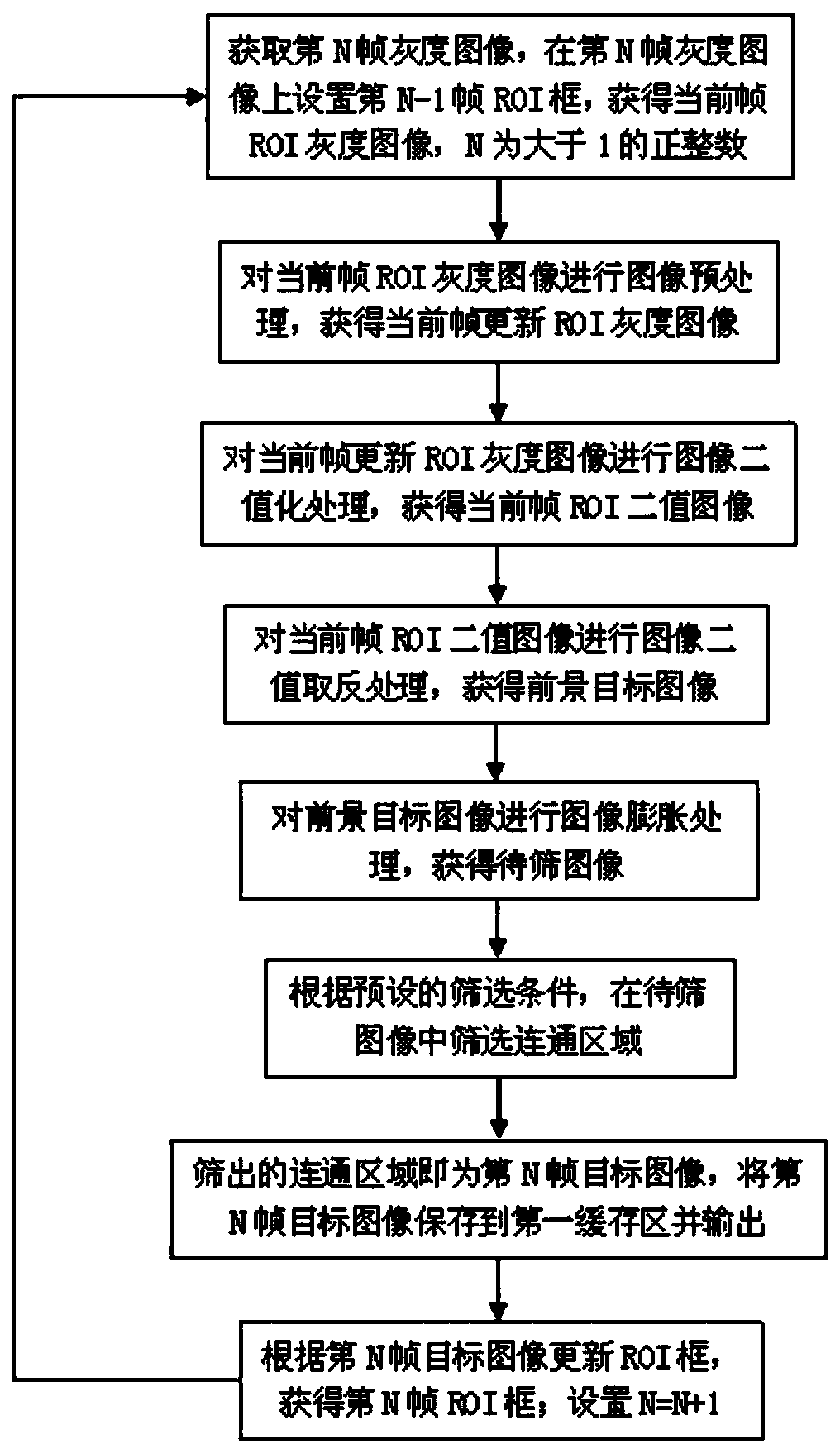 Visible light image aerial moving target detecting method