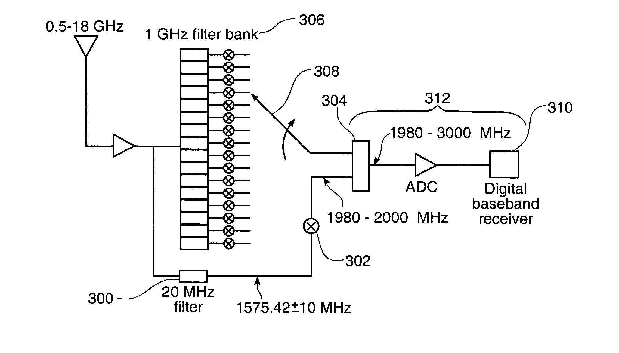 Phase center measurement of electronic warfare antennas using GPS signals