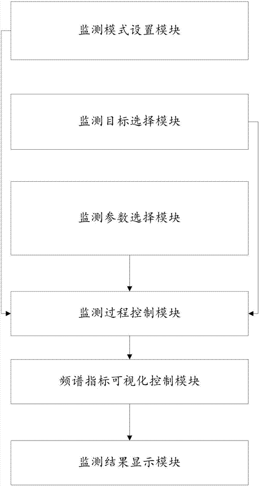 Spectrum feature visualization device and visualization method