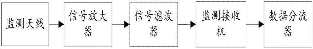 Spectrum feature visualization device and visualization method