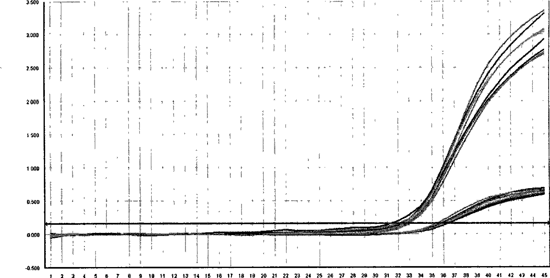 Design method for realtime fluorescent quantitative PCR experiment interior label