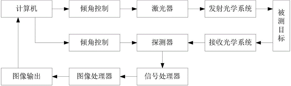 Long-distance obstacle perception sensor based on line structured light