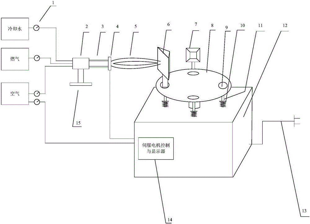 Thermal barrier coating thermal shock simulation testing device and testing method