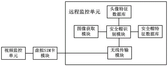 Comprehensive management system for engineering project supervision, cost, bidding, and consultation