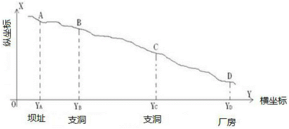 Method for determining ellipsoid parameters based on area GNSS and precise distance measurement scale ratio estimation method