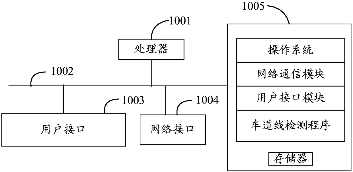 Lane line detection method and device and computer-readable storage medium