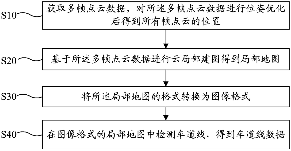 Lane line detection method and device and computer-readable storage medium