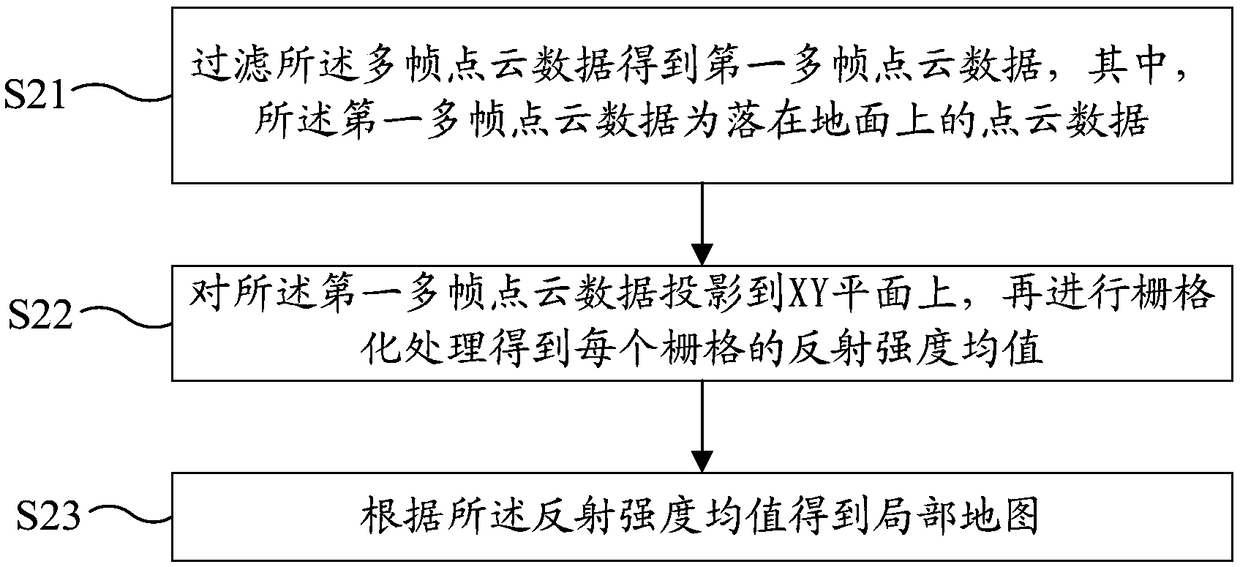 Lane line detection method and device and computer-readable storage medium