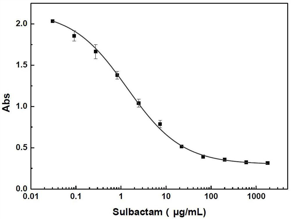 Kit for quantitatively detecting various beta-lactamase inhibitor residues and using method thereof