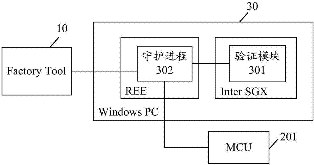 Signature verification method, device and system