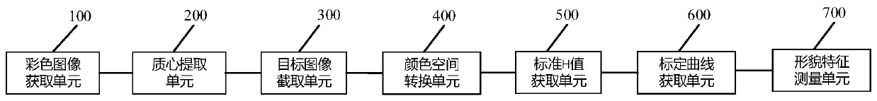 Object surface three-dimensional morphology feature measurement method, device and equipment and storage medium