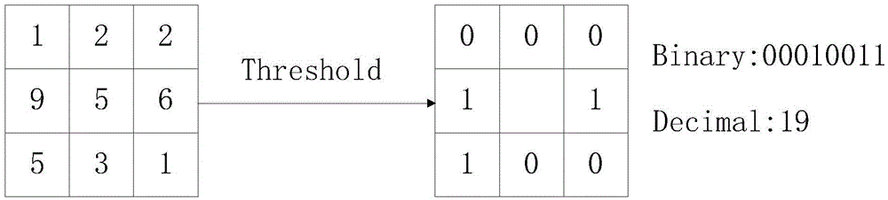 Self-learning spectrogram feature extraction method for speech emotion recognition