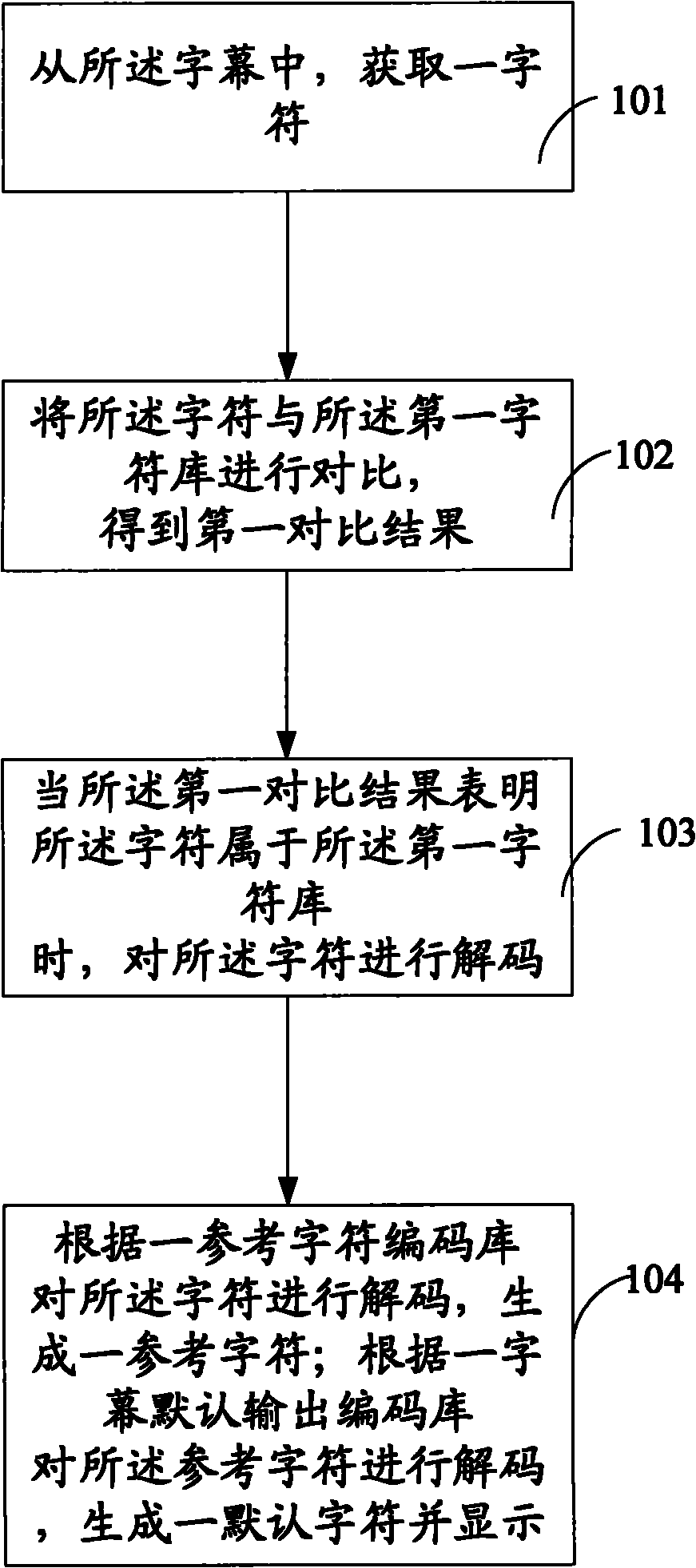 Caption correcting method and electronic equipment