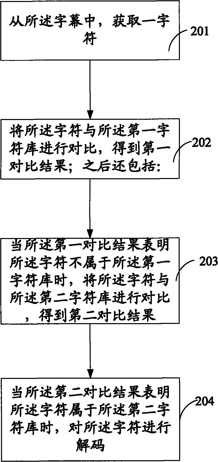 Caption correcting method and electronic equipment