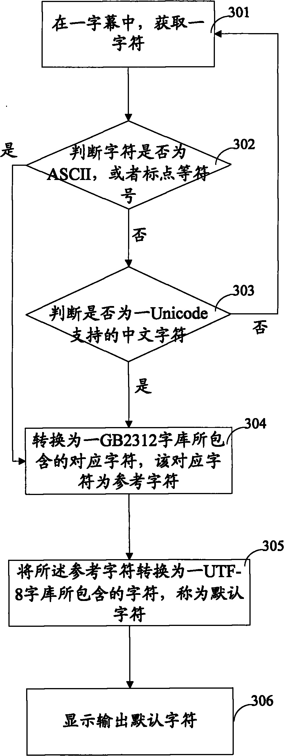 Caption correcting method and electronic equipment