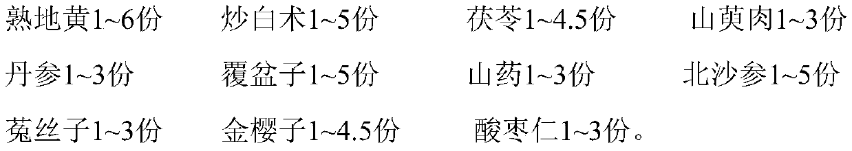 Chinese herbal compound composition capable of treating anovulatory infertility and application thereof