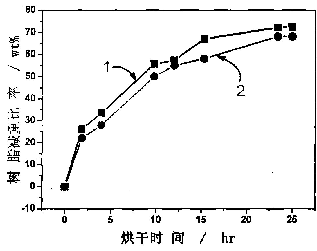 Method for synthesizing water-absorbing resin composite material by using corn bract in aqueous phase medium in one step