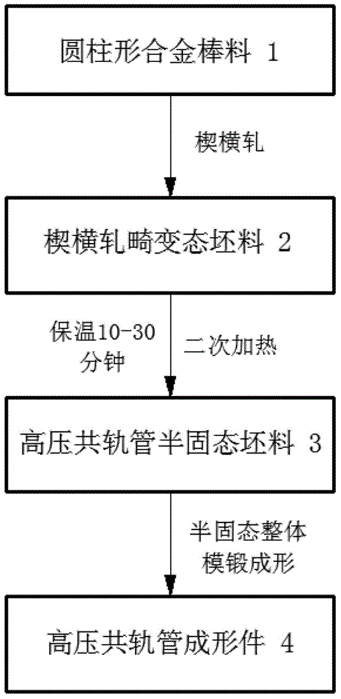 Cross wedge rolling type strain-induced semi-solid die forging process for high-pressure common rail pipe for internal combustion engine