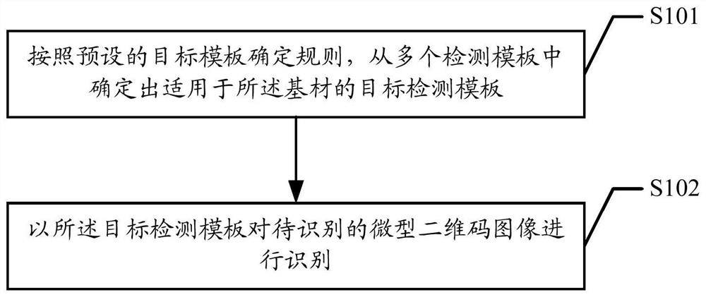 Miniature two-dimensional code recognition method, device, readable storage medium and code scanning gun