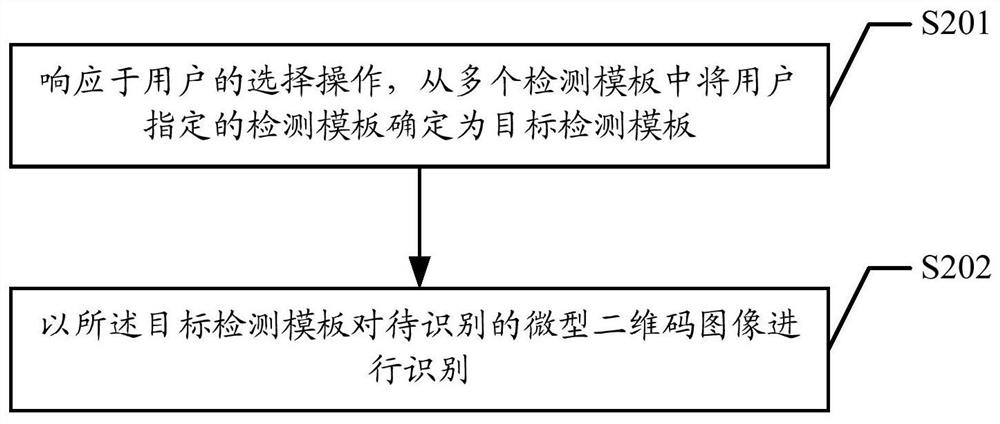 Miniature two-dimensional code recognition method, device, readable storage medium and code scanning gun