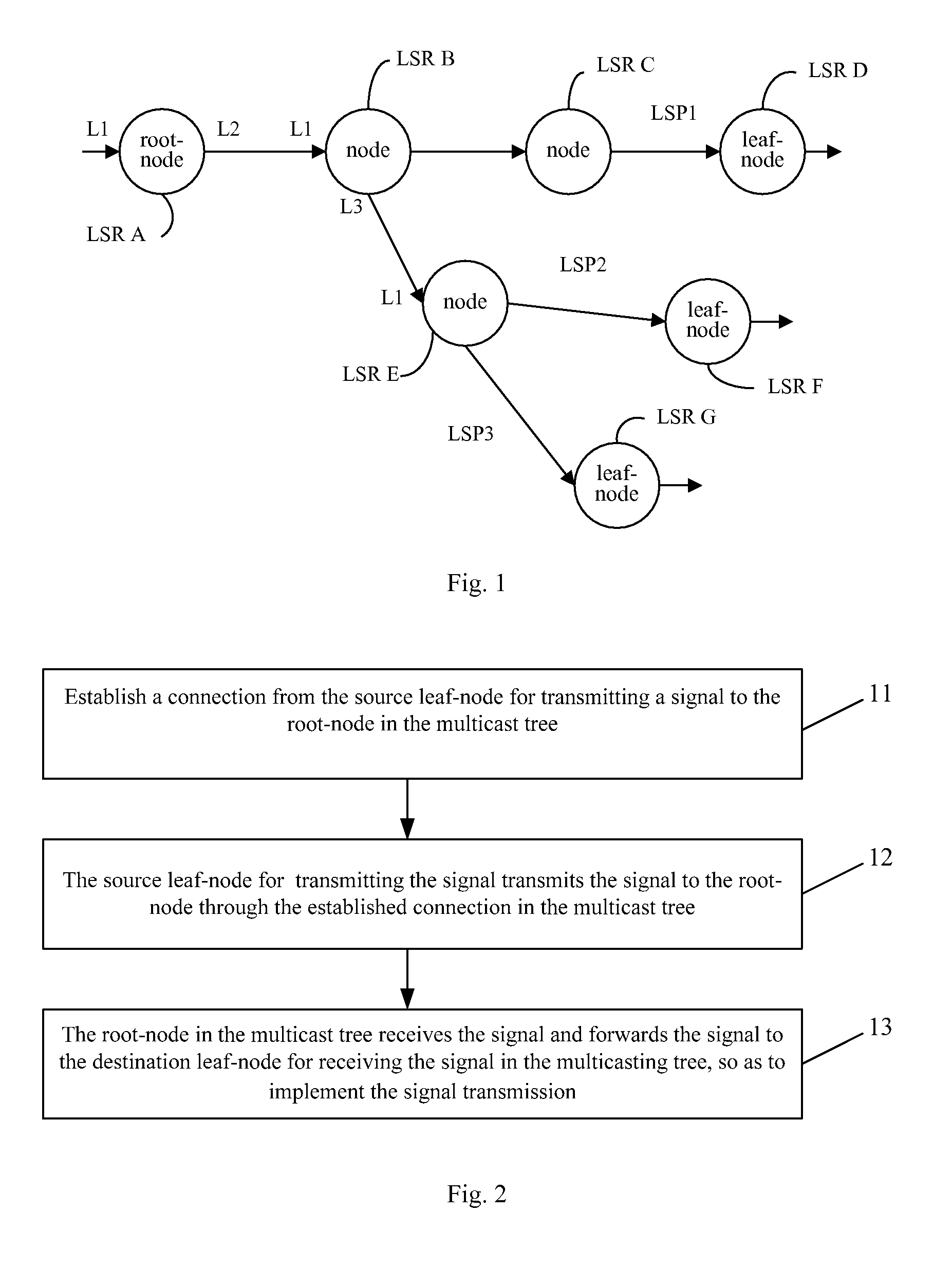 Communication network system and signal transmission method between leaf-nodes of multicast tree and node thereof