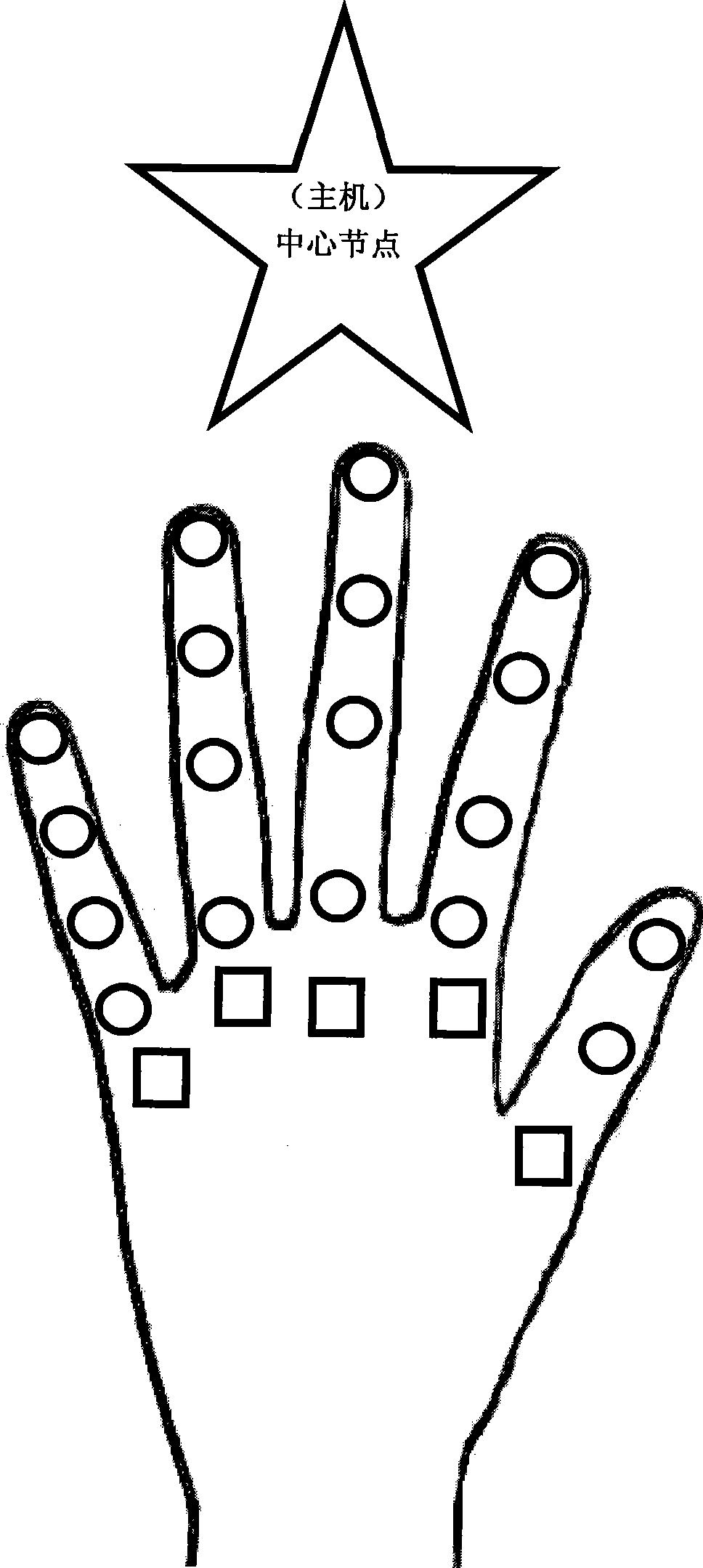 Non-key keyboard input system and input method based on wireless sensor network technology