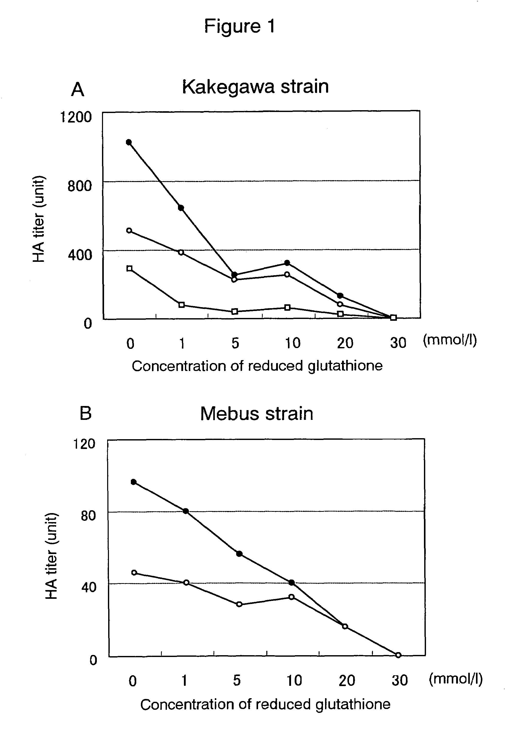 Preventive or therapeutic composition for viral infectious disease