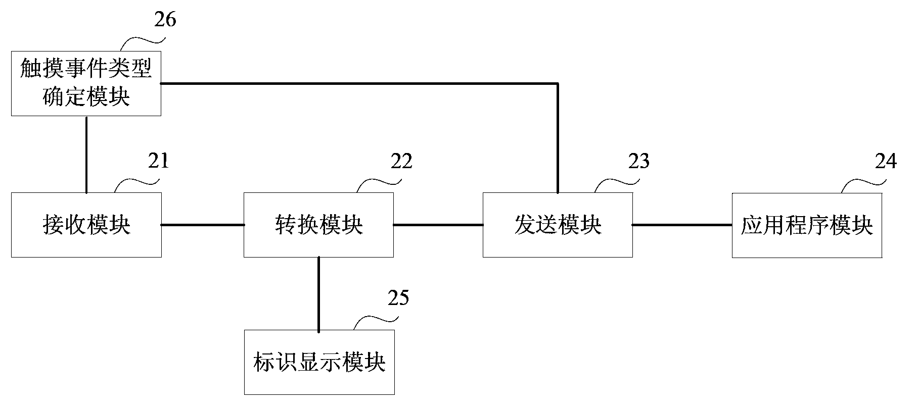 Operation method and device for touch screen application program