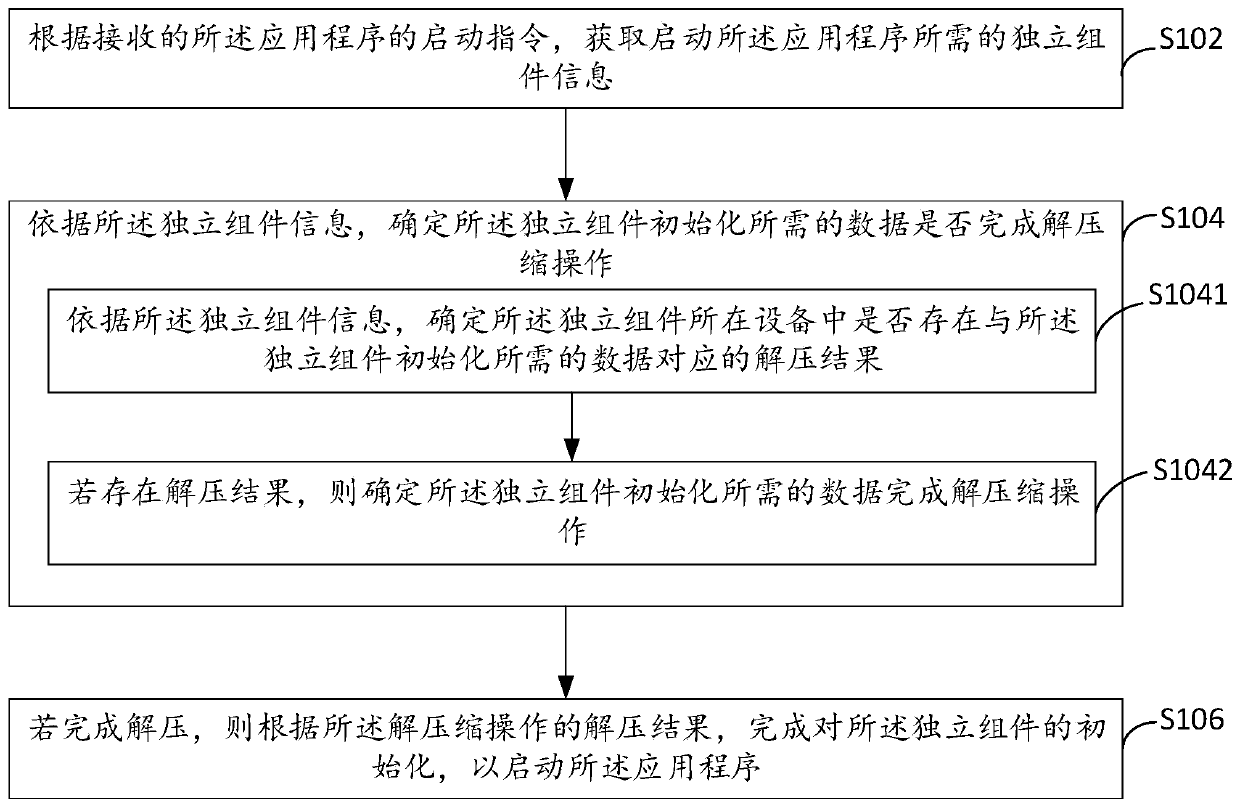 Application program starting method and device, electronic equipment and computer storage medium