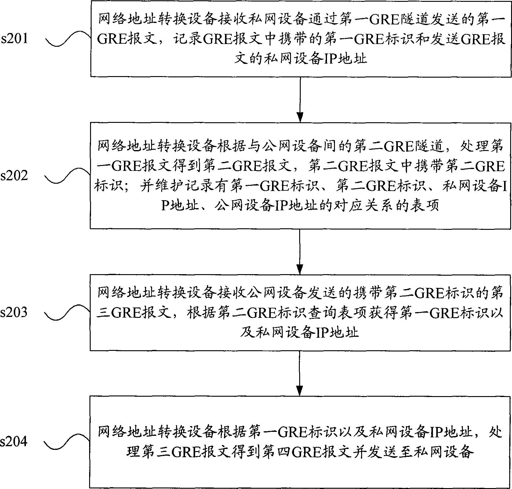 Method for GRE tunnel crossing network address translation apparatus and network address translation apparatus